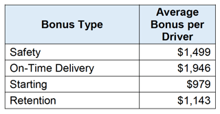 Chart - ATRI Single Driver Bonus Pay By Type