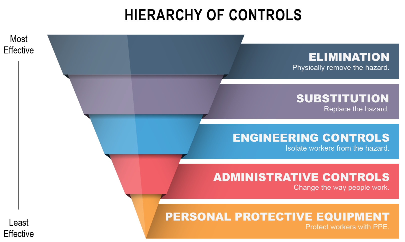 Control risk
