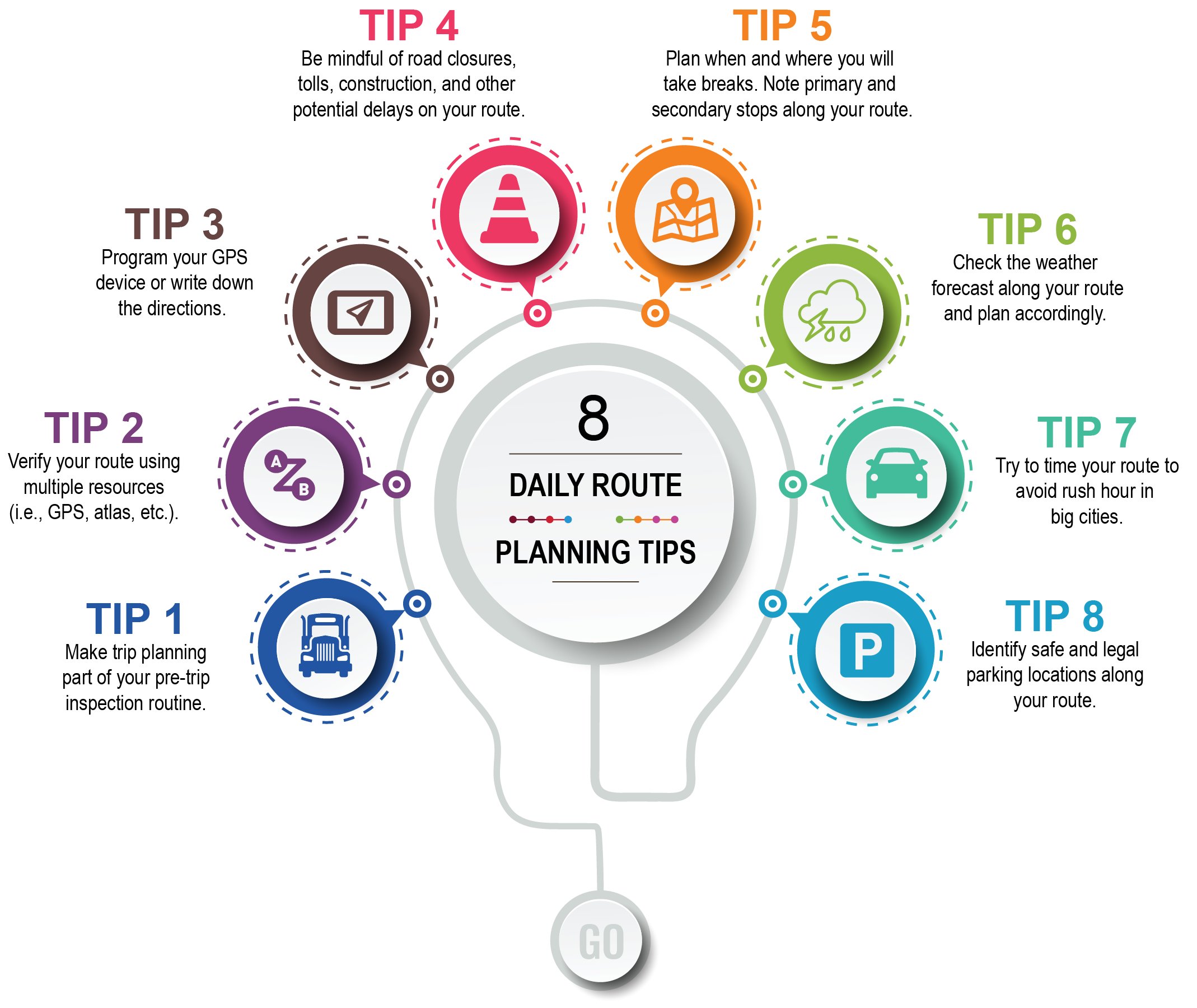 8 Tips To Help You Maximize Route Planning Great West Casualty   ROUTE PLANNING 