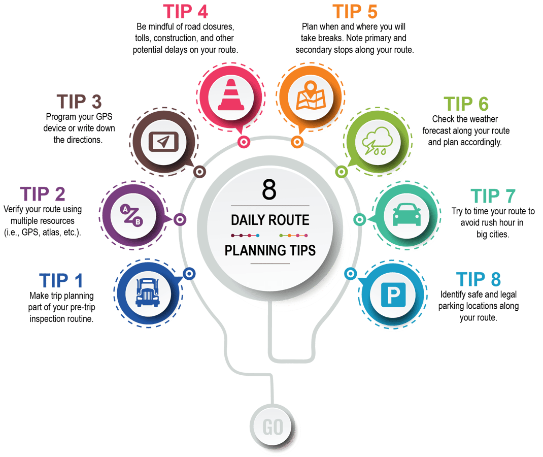 8 Tips to Help You Maximize Route Planning | Great West Casualty