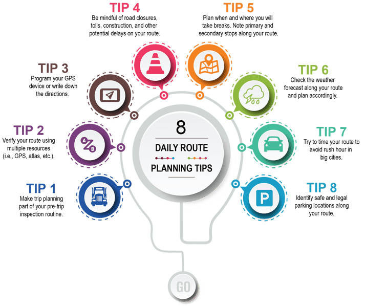 8 Tips to Help You Maximize Route Planning  Great West Casualty