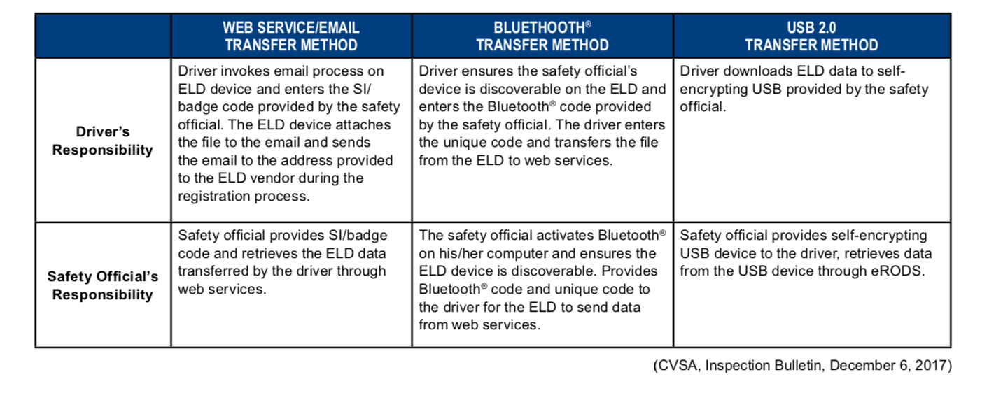 Driver's and safety Table