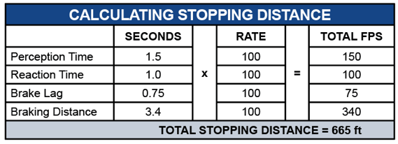 calculating-stopping-distance-table-p-19