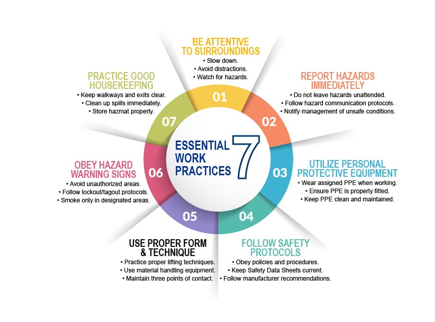 essential-7-workplace-tactics