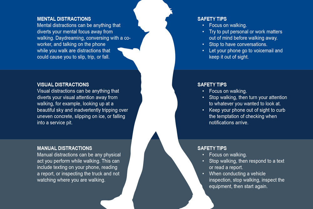 distracted walking infographic 